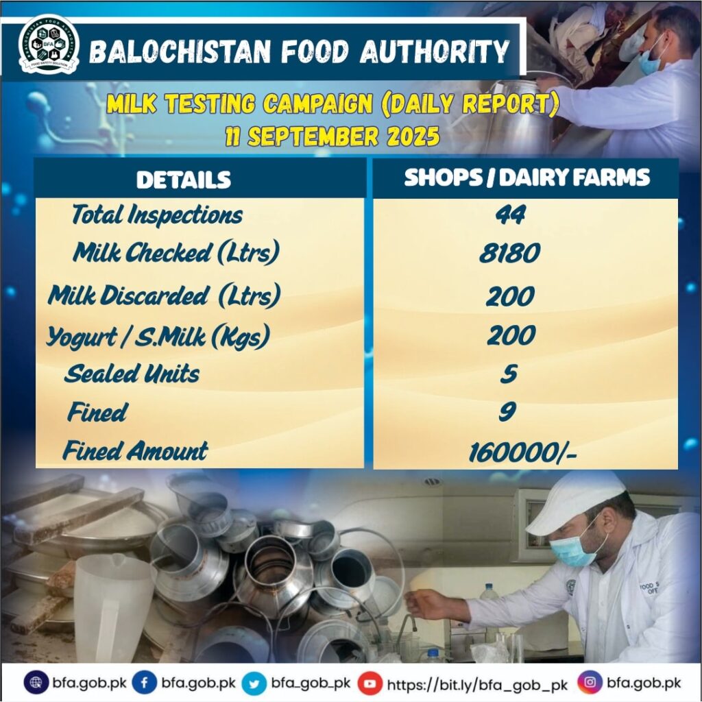 Balochistan Food Authority has kicked off a special Milk Testing Campaign in Quetta to combat adulteration.
